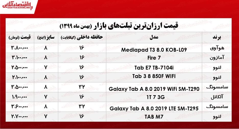 ارزان‌ترین تبلت‌های بازار/ ۲۶بهمن ۹۹
