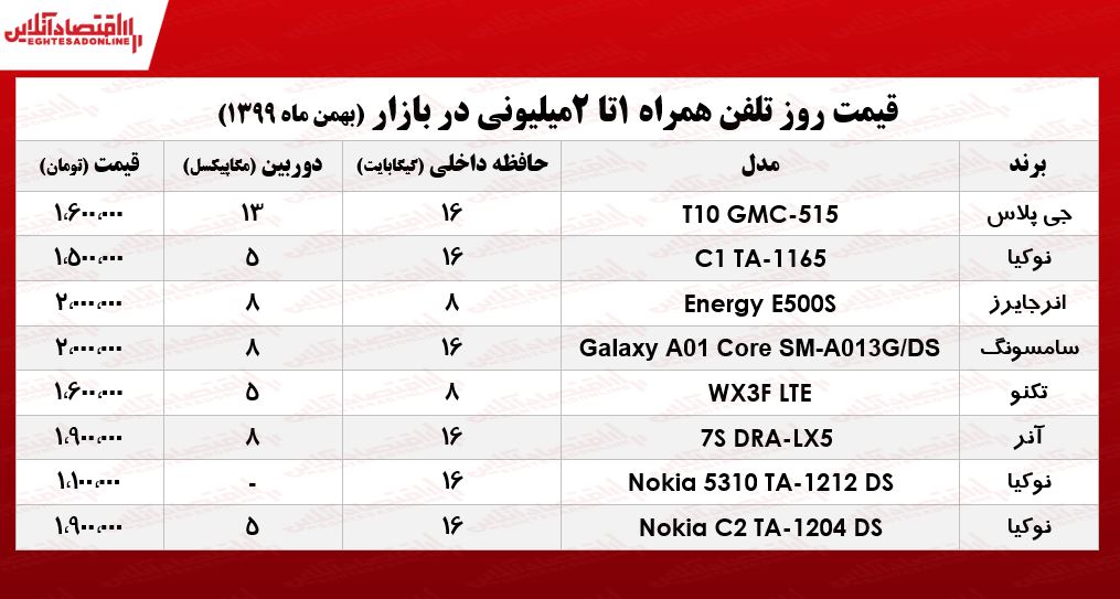 قیمت گوشی (محدوده ۲میلیون)/ ۲۶بهمن ۹۹ قیمت گوشی (محدوده ۲میلیون)/ ۲۶بهمن ۹۹