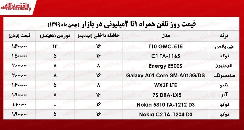 قیمت گوشی (محدوده ۲میلیون)/ ۲۶بهمن ۹۹