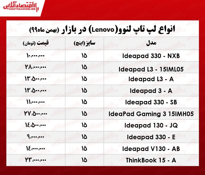 قیمت روز انواع لپ تاپ لنوو قیمت روز انواع لپ تاپ لنوو