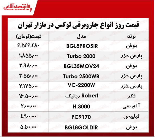 لوکسترین جاروبرقیهای بازار چند؟ لوکسترین جاروبرقیهای بازار چند؟