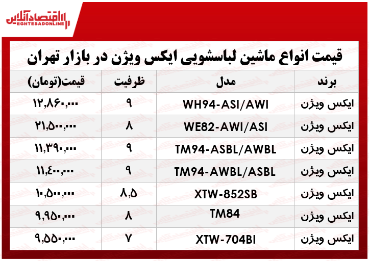 انواع ماشین لباسشویی ایکس ویژن در بازار چند؟ +جدول انواع ماشین لباسشویی ایکس ویژن در بازار چند؟ +جدول