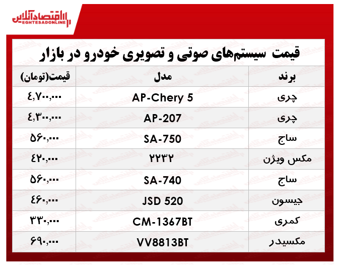 انواع جدیدترین سیستم صوتی خودرو؟ +جدول انواع جدیدترین سیستم صوتی خودرو؟ +جدول