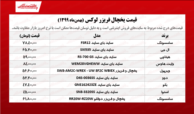 یخچال فریزر لوکس چند؟ /۲۶بهمنماه یخچال فریزر لوکس چند؟ /۲۶بهمنماه