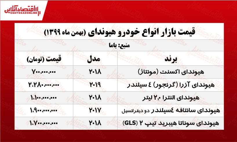 انواع خودرو هیوندای چند؟ +جدول انواع خودرو هیوندای چند؟ +جدول