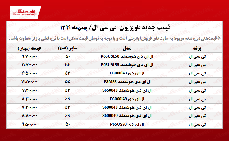 تلویزیون تی سی ال چند؟ /۲۷بهمنماه تلویزیون تی سی ال چند؟ /۲۷بهمنماه