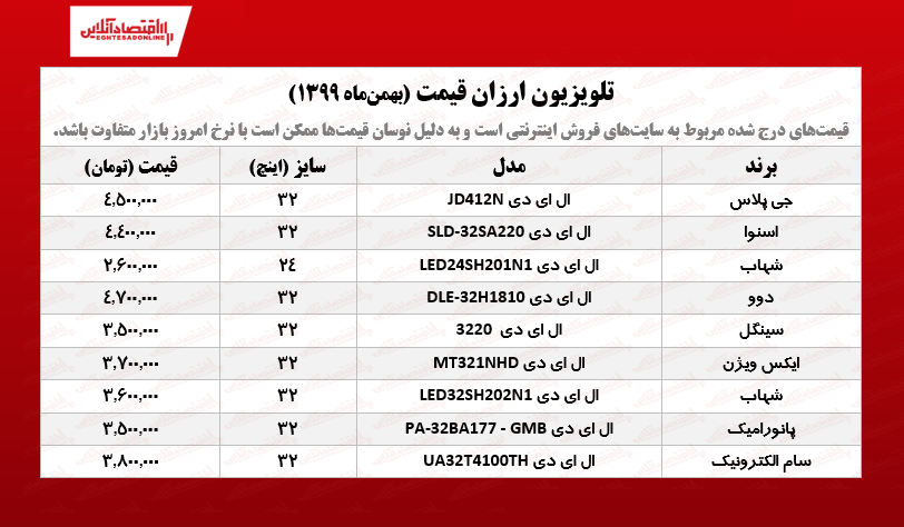 تلویزیون ارزان قیمت +جدول /۲۷بهمنماه تلویزیون ارزان قیمت +جدول /۲۷بهمنماه