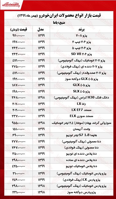 قیمت خودروهای ایران خودرو امروز +جدول قیمت خودروهای ایران خودرو امروز +جدول