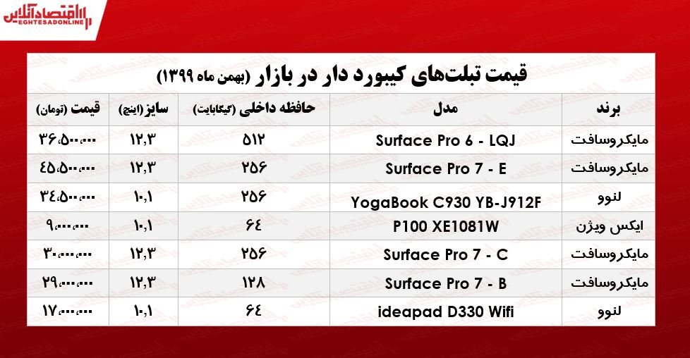 انواع تبلت کیبورد دار چند/ ۲۸بهمن ۹۹ انواع تبلت کیبورد دار چند/ ۲۸بهمن ۹۹