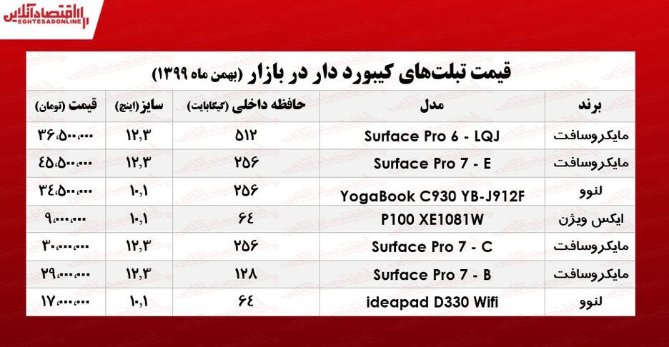 انواع تبلت کیبورد دار چند/ ۲۸بهمن ۹۹