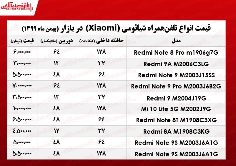 قیمت گوشی شیائومی/ ۲۸بهمن ۹۹ قیمت گوشی شیائومی/ ۲۸بهمن ۹۹