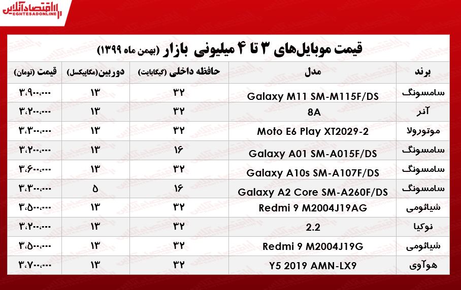 قیمت گوشی (محدوده ۴میلیون)/ ۲۸بهمن ۹۹ قیمت گوشی (محدوده ۴میلیون)/ ۲۸بهمن ۹۹