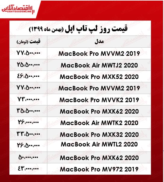 قیمت انواع لپ تاپ اپل قیمت انواع لپ تاپ اپل