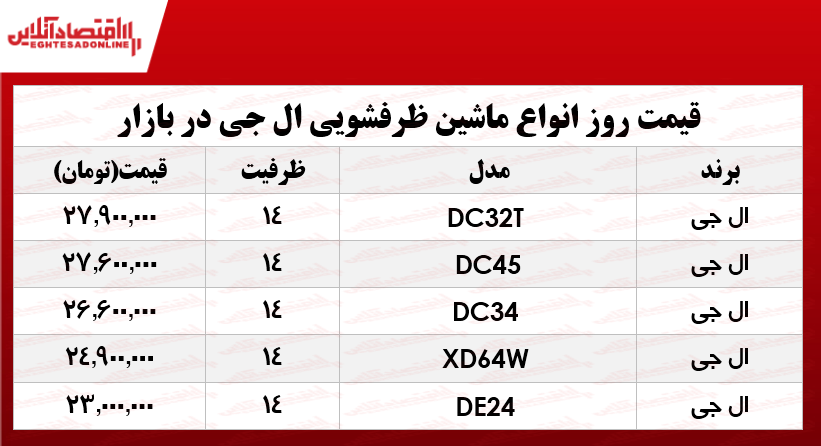 انواع ماشین ظرفشویی ال جی در بازار؟ +جدول انواع ماشین ظرفشویی ال جی در بازار؟ +جدول