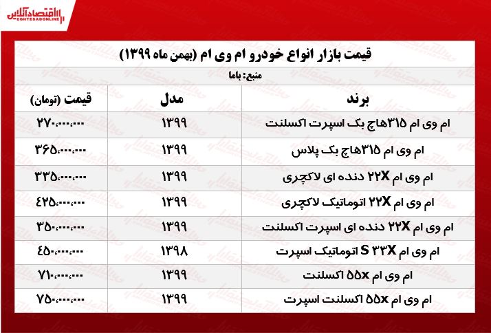 قیمت خودرو ام وی ام در تهران +جدول قیمت خودرو ام وی ام در تهران +جدول