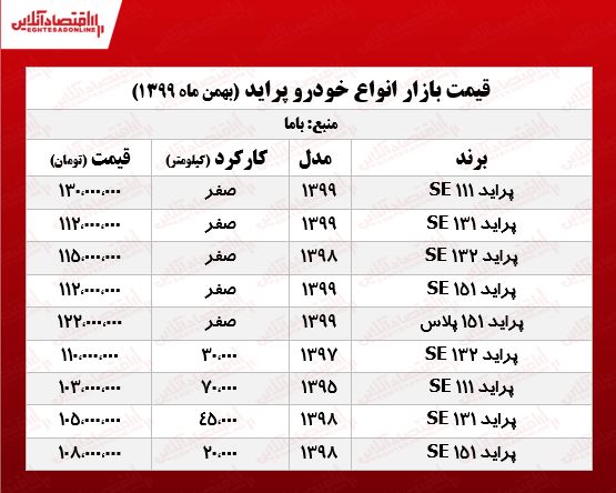 قیمت پراید امروز ۹۹/۱۱/۲۹ قیمت پراید امروز ۹۹/۱۱/۲۹