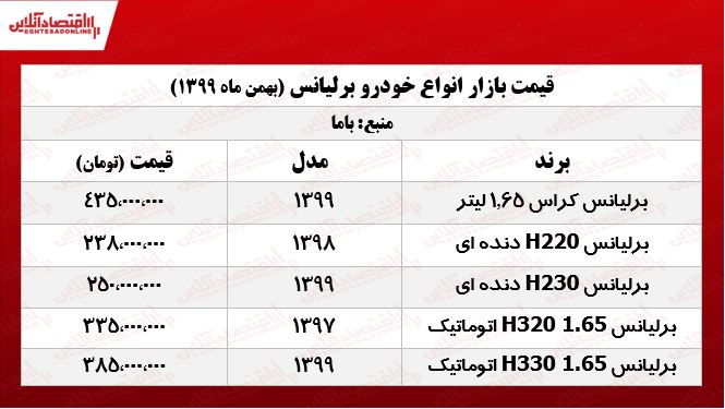 قیمت خودرو برلیانس در تهران +جدول قیمت خودرو برلیانس در تهران +جدول