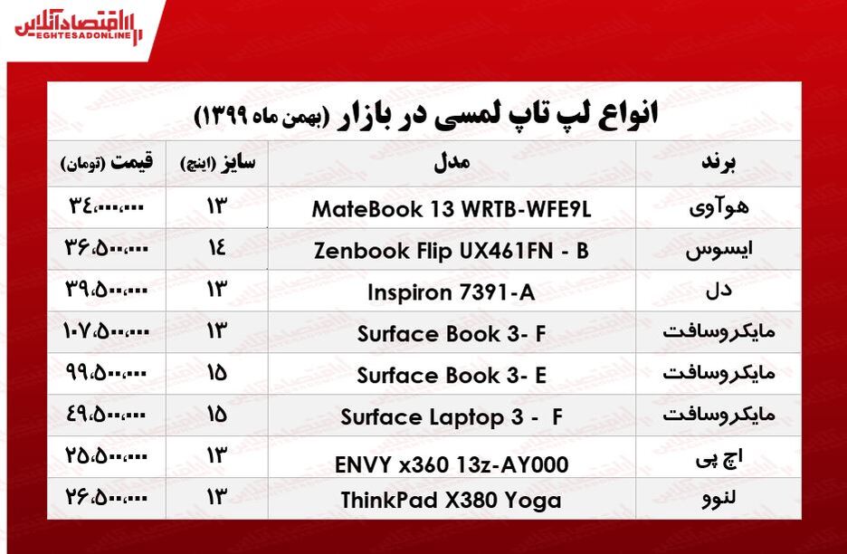 قیمت روز انواع لپ تاپ‌ لمسی/ ۲۹بهمن ۹۹