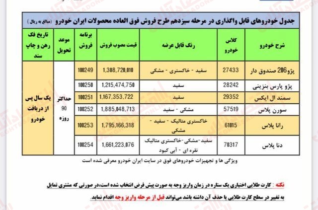 با ۱۳۰ میلیون تومان صاحب ۲۰۶ صفر شوید! با ۱۳۰ میلیون تومان صاحب ۲۰۶ صفر شوید!