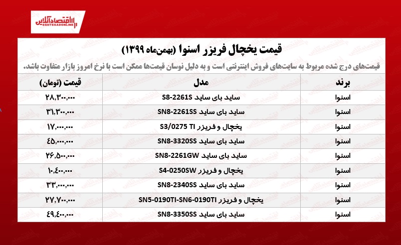 قیمت یخچال فریزر اسنوا /۲۹بهمنماه قیمت یخچال فریزر اسنوا /۲۹بهمنماه