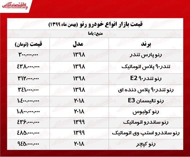 رنو کپچر چند؟ +جدول رنو کپچر چند؟ +جدول