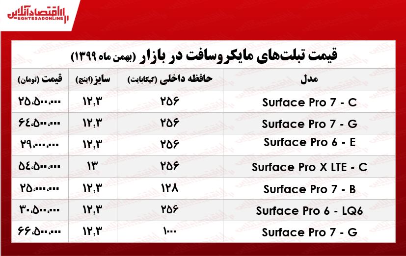 تبلت مایکروسافت چند؟ +جدول تبلت مایکروسافت چند؟ +جدول