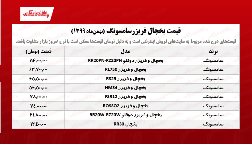 قیمت یخچال فریزر سامسونگ /۳۰بهمنماه قیمت یخچال فریزر سامسونگ /۳۰بهمنماه
