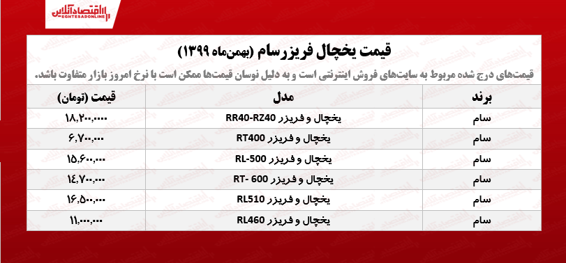 قیمت یخچال فریزر سام /۳۰بهمنماه قیمت یخچال فریزر سام /۳۰بهمنماه