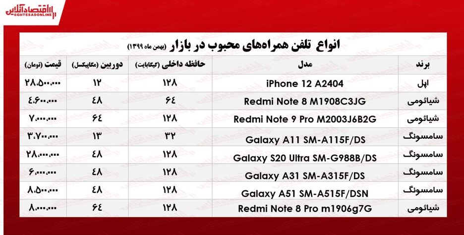 قیمت گوشیهای محبوب/ ۳۰بهمن ۹۹