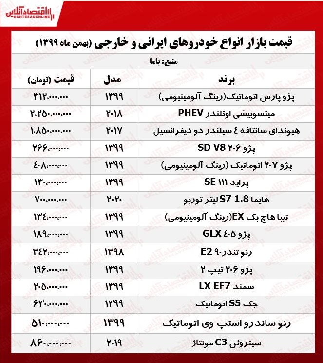 قیمت خودرو ۹۹/۱۱/۳۰ قیمت خودرو ۹۹/۱۱/۳۰