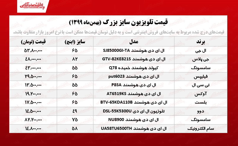 قیمت تلویزیون سایز بزرگ /۳۰بهمنماه قیمت تلویزیون سایز بزرگ /۳۰بهمنماه