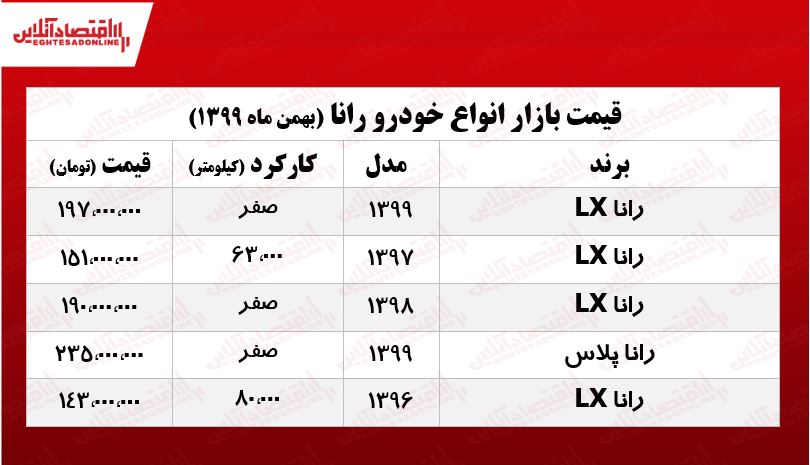 قیمت رانا امروز ۹۹/۱۱/۴ قیمت رانا امروز ۹۹/۱۱/۴