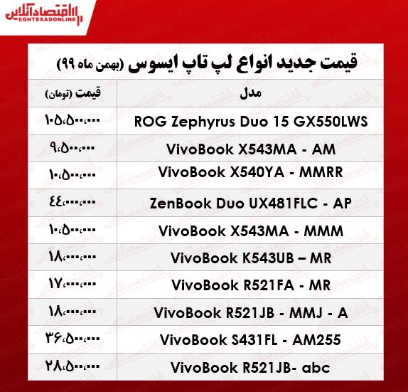 قیمت لپ تاپ ایسوس قیمت لپ تاپ ایسوس
