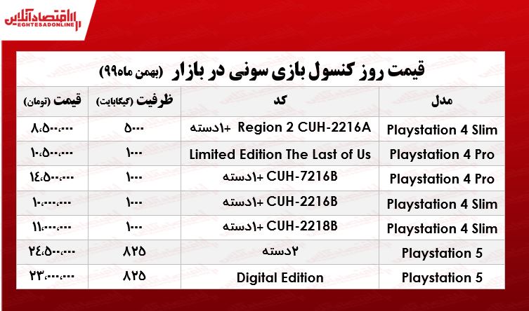 قیمت روز انواع ps4 و ps5 در بازار قیمت روز انواع ps4 و ps5 در بازار