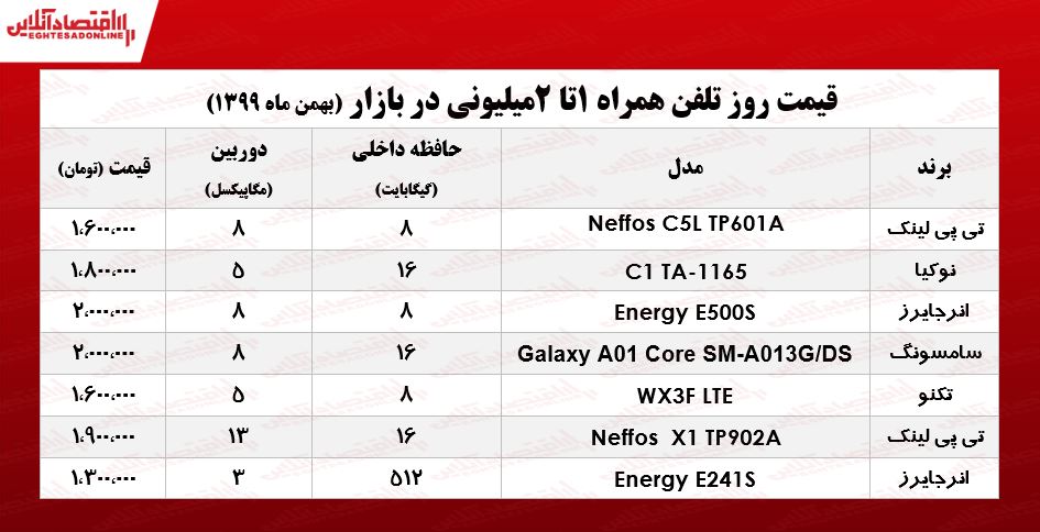 قیمت موبایل (محدوده ۲میلیون)/ ۵بهمن ۹۹