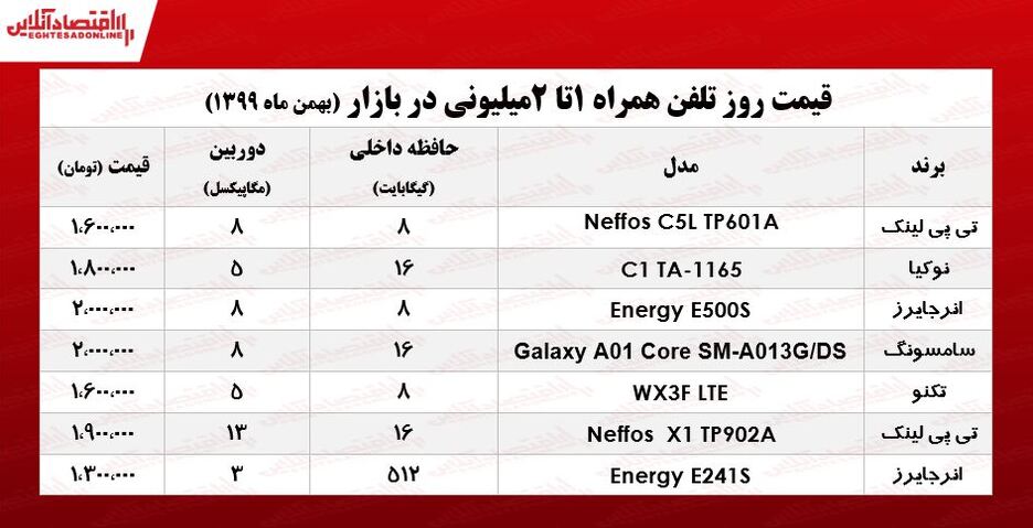 قیمت موبایل (محدوده ۲میلیون)/ ۵بهمن ۹۹
