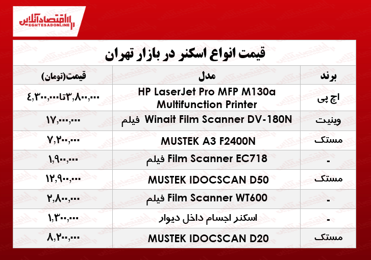 قیمت انواع اسکنر در بازار چند؟ +جدول