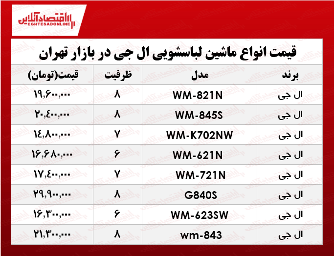انواع ماشین لباسشویی ال جی چند؟ +جدول انواع ماشین لباسشویی ال جی چند؟ +جدول