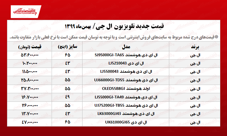 قیمت تلویزیون ال جی (۹۹/۱۱/۰۵) +جدول قیمت تلویزیون ال جی (۹۹/۱۱/۰۵) +جدول