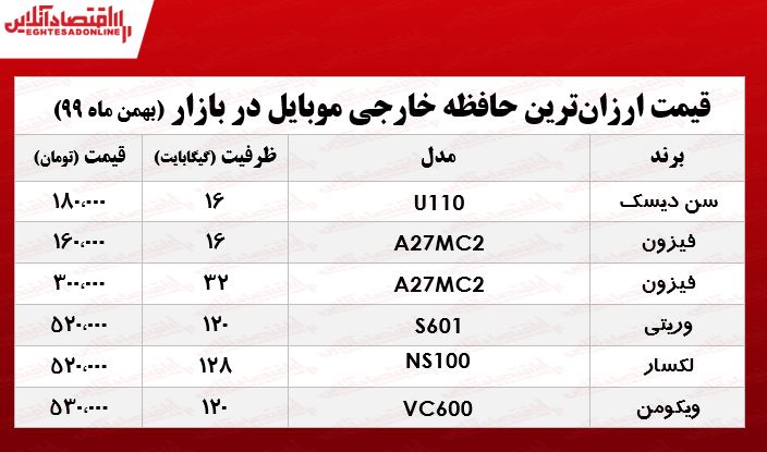 ارزانترین حافظه خارجی موبایل چند؟ ارزانترین حافظه خارجی موبایل چند؟