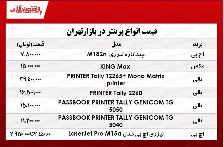 نرخ انواع پرینتر در بازار تهران چند؟ +جدول نرخ انواع پرینتر در بازار تهران چند؟ +جدول