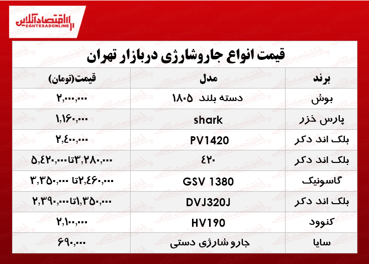 انواع جارو شارژی چند؟ +جدول انواع جارو شارژی چند؟ +جدول