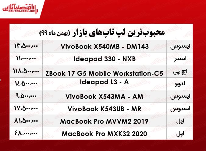 قیمت انواع لپ تاپ محبوب در بازار/ ۶بهمن ۹۹ قیمت انواع لپ تاپ محبوب در بازار/ ۶بهمن ۹۹