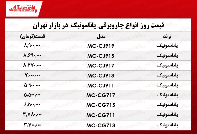قیمت جدید جاروبرقی پاناسونیک +جدول قیمت جدید جاروبرقی پاناسونیک +جدول