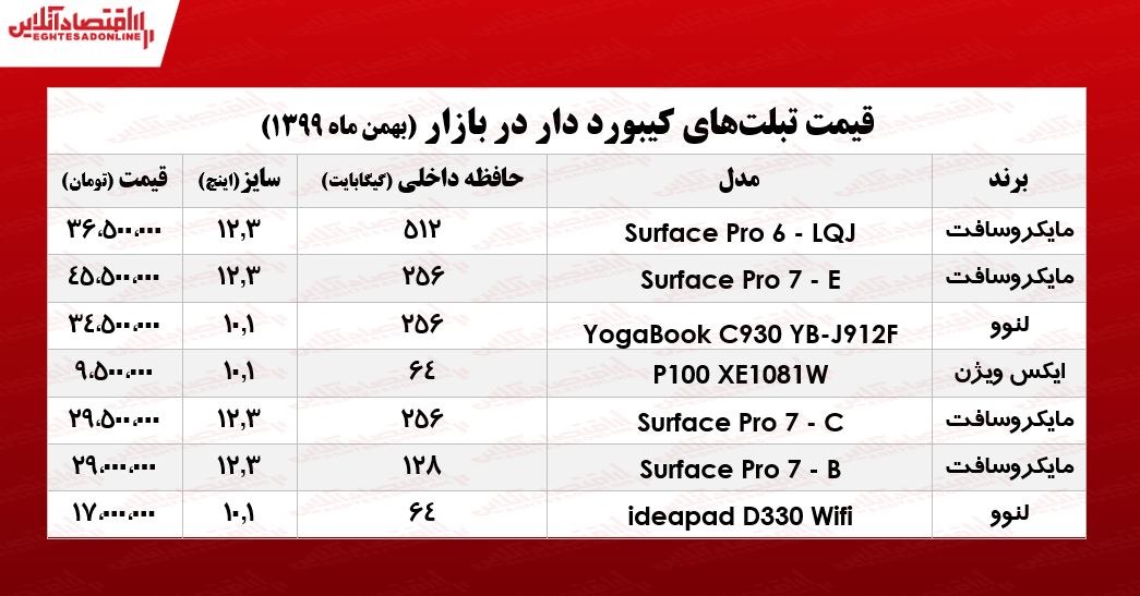 انواع تبلت کیبورد دار چند/ ۷بهمن ۹۹ انواع تبلت کیبورد دار چند/ ۷بهمن ۹۹