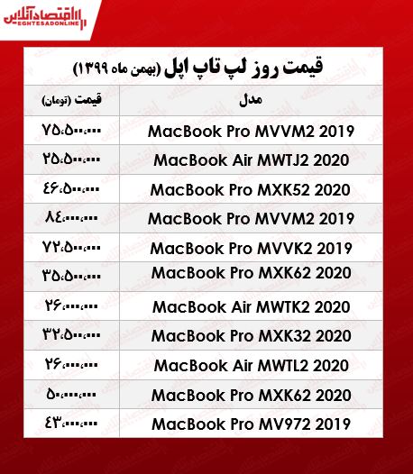 انواع لپ تاپ اپل چند؟ +جدول انواع لپ تاپ اپل چند؟ +جدول