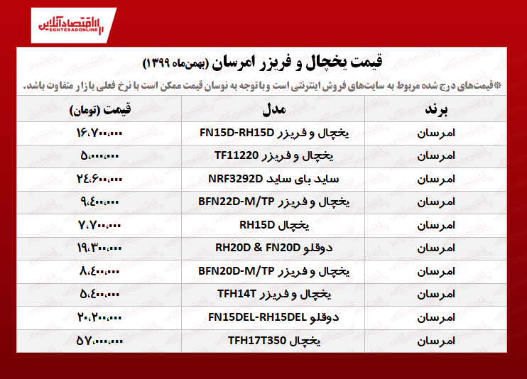 قیمت یخچال فریزر امرسان (۱۳۹۹/۱۱/۸) قیمت یخچال فریزر امرسان (۱۳۹۹/۱۱/۸)
