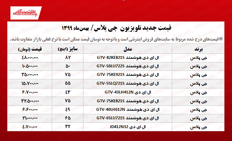 قیمت تلویزیون جی پلاس (۱۳۹۹/۱۱/۸) قیمت تلویزیون جی پلاس (۱۳۹۹/۱۱/۸)