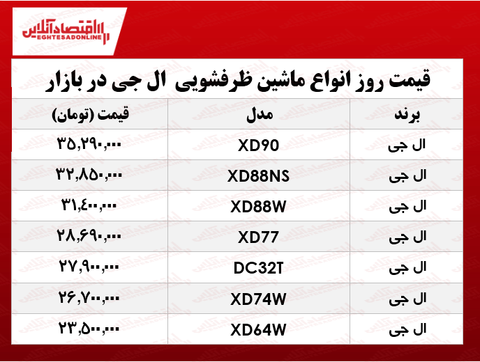 قیمت جدید ماشین ظرفشوییهای الجی +جدول قیمت جدید ماشین ظرفشوییهای الجی +جدول