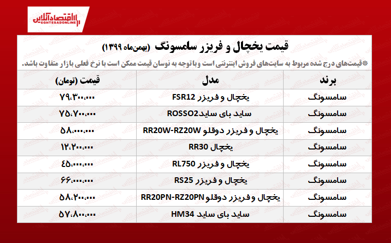 قیمت یخچال فریزر سامسونگ /(۱۳۹۹/۱۱/۸) قیمت یخچال فریزر سامسونگ /(۱۳۹۹/۱۱/۸)